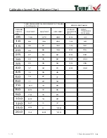 Preview for 16 page of TurfEx TS-200 Operator'S Manual