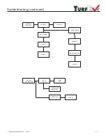 Preview for 21 page of TurfEx TS-200 Operator'S Manual