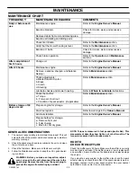 Preview for 24 page of TURFMASTER 309002x24C Safety, Assembly, Operating And Maintenance Instructions