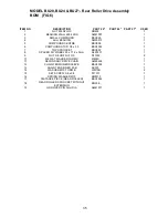 Preview for 35 page of Turfmech Buffalo 20 Operator'S & Parts Manual