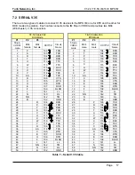 Preview for 242 page of Turin Networks TE-50 User Manual