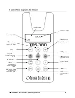 Preview for 7 page of Turner BioSystems TBS-380 User Manual