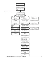 Preview for 9 page of Turner BioSystems TBS-380 User Manual