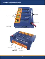 Предварительный просмотр 5 страницы Turnigy 4x100W Operating Manual