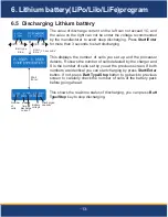 Предварительный просмотр 14 страницы Turnigy 4x100W Operating Manual