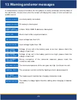 Предварительный просмотр 24 страницы Turnigy 4x100W Operating Manual