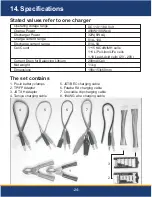 Предварительный просмотр 25 страницы Turnigy 4x100W Operating Manual