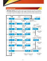 Предварительный просмотр 6 страницы Turnigy B405 Operating Manual