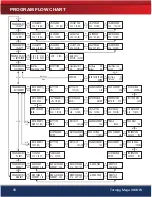 Preview for 10 page of Turnigy MEGA 1000W Operating Manual