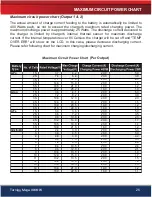 Preview for 27 page of Turnigy MEGA 1000W Operating Manual