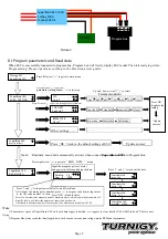 Preview for 2 page of Turnigy Program Box Quick Start Manual