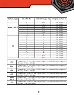 Preview for 7 page of Turnigy T240 Reactor User Manual