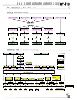 Предварительный просмотр 56 страницы Turnigy TGY-i10 Instruction Manual
