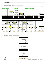 Предварительный просмотр 57 страницы Turnigy TGY-i10 Instruction Manual