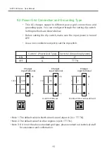 Предварительный просмотр 18 страницы TurnOnGreen EVP1100 Series User Manual