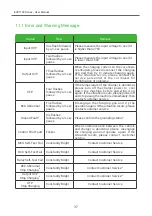 Предварительный просмотр 40 страницы TurnOnGreen EVP1100 Series User Manual