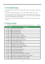 Предварительный просмотр 44 страницы TurnOnGreen FSP 600 User'S Manual & Installation Instructions