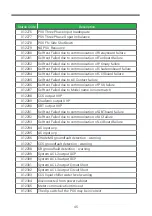 Предварительный просмотр 48 страницы TurnOnGreen FSP 600 User'S Manual & Installation Instructions