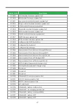 Предварительный просмотр 50 страницы TurnOnGreen FSP 600 User'S Manual & Installation Instructions