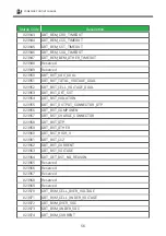 Предварительный просмотр 59 страницы TurnOnGreen FSP 600 User'S Manual & Installation Instructions