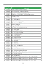 Предварительный просмотр 62 страницы TurnOnGreen FSP 600 User'S Manual & Installation Instructions