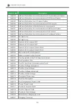 Предварительный просмотр 63 страницы TurnOnGreen FSP 600 User'S Manual & Installation Instructions