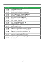 Предварительный просмотр 64 страницы TurnOnGreen FSP 600 User'S Manual & Installation Instructions