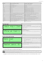 Preview for 9 page of Turnstiles BA3 Series User Manual