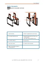 Preview for 11 page of Turnstiles OMD22 User Manual