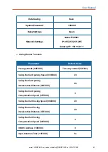 Preview for 41 page of Turnstiles OMD22 User Manual