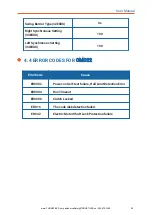 Preview for 43 page of Turnstiles OMD22 User Manual