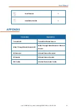 Preview for 46 page of Turnstiles OMD22 User Manual