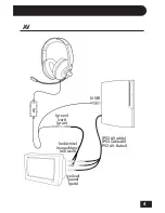 Preview for 5 page of Turtle Beach Earforce P11 User Manual