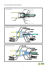 Preview for 15 page of Turtle Tough CPVC Installation Manual