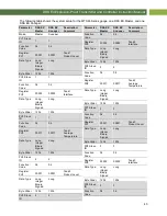 Preview for 43 page of Turtle Tough PD8-6080-6H0-TU Instruction Manual