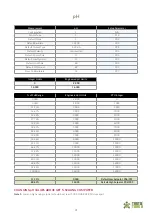 Preview for 21 page of Turtle Tough TT-MA-DSS Operation Manual