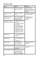 Preview for 43 page of Tusa IQ-850 DC-Sapience Operating Manual