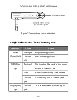 Preview for 18 page of Tuta S30 User Manual