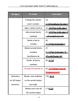 Preview for 59 page of Tuta S30 User Manual