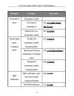 Preview for 62 page of Tuta S30 User Manual