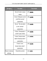 Preview for 64 page of Tuta S30 User Manual