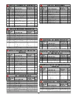 Предварительный просмотр 15 страницы Tuthill FILL-RITE 820 Parts And Technical Service Manual