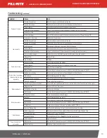 Предварительный просмотр 13 страницы Tuthill FILL-RITE FR1200 Installation And Operation Manual