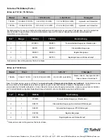 Preview for 31 page of Tuthill FILL-RITE TN700 Series Owners Installation, Operation, And Safety Manual