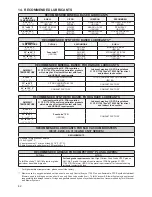 Предварительный просмотр 42 страницы Tuthill M-D Pneumatics 7010 Operator'S Manual