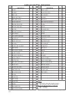 Предварительный просмотр 48 страницы Tuthill M-D Pneumatics 7010 Operator'S Manual