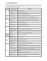 Preview for 21 page of Tuthill M-D Pneumatics Qube 1600 Operator'S Manual