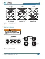 Preview for 13 page of Tuthill PD Plus 1215 Operator'S Manual