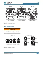 Preview for 13 page of Tuthill PD Plus 9000 Series Operator'S Manual