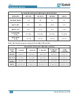 Preview for 48 page of Tuthill PD Plus 9000 Series Operator'S Manual